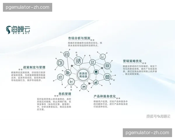 社群电商模式在创新周期内通过精准营销激活了体育消费力