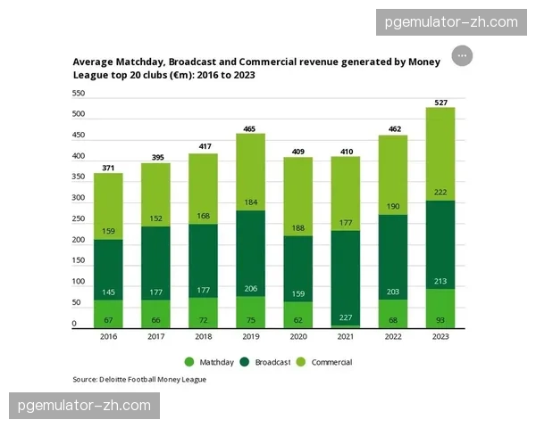 德勤财富榜揭示英超吸金格局剧变 利物浦首度登顶英格兰收入榜 德勤财富榜揭示英超吸金格局剧变 利物浦首度登顶英格兰收入榜